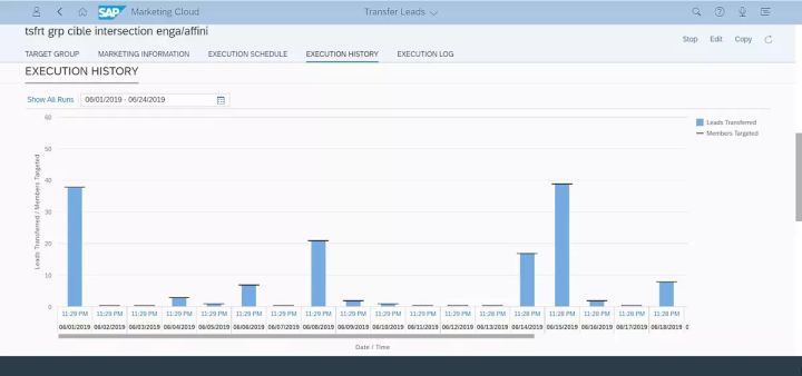 SAP Marketing Cloud中的Lead Management是什么