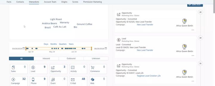 SAP Marketing Cloud中的Lead Management是什么