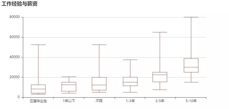 學了Python能做什么