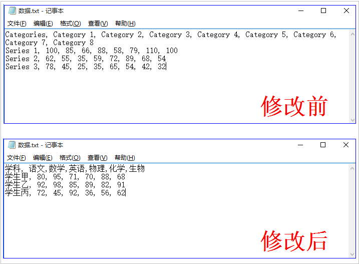 大数据开发中如何画雷达图