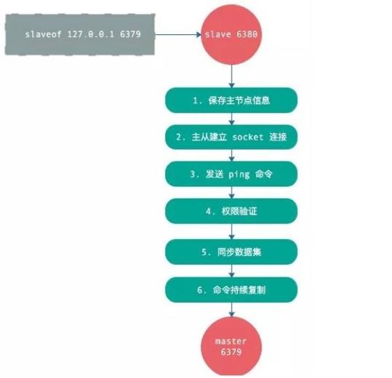 redis的場景應用有哪些