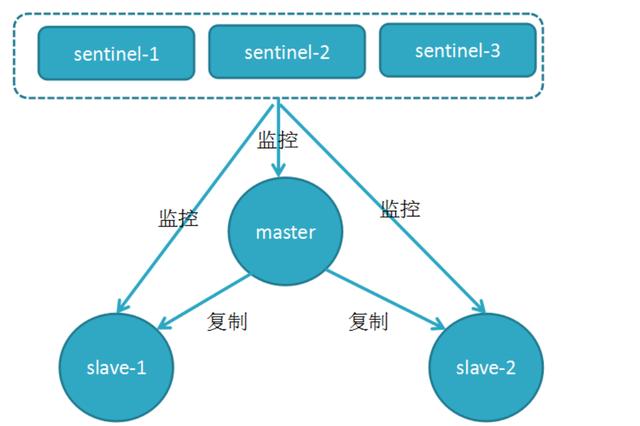 redis的場景應用有哪些