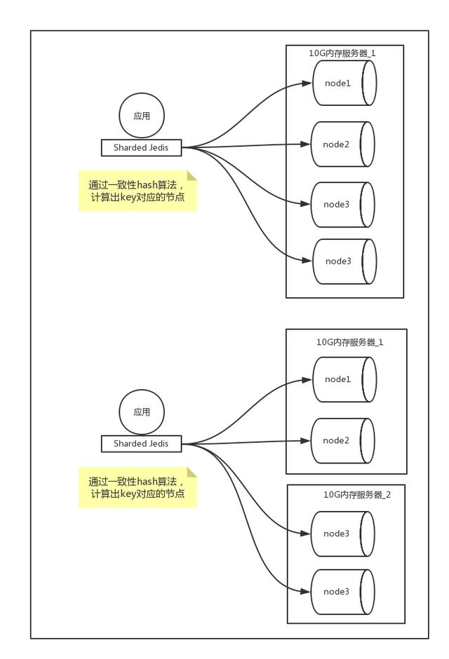 redis的場景應用有哪些