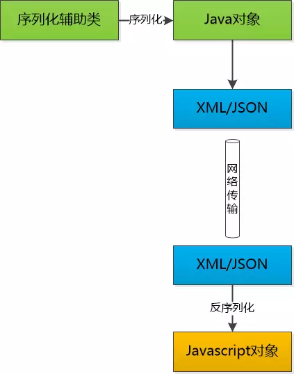 Java对象实例分析