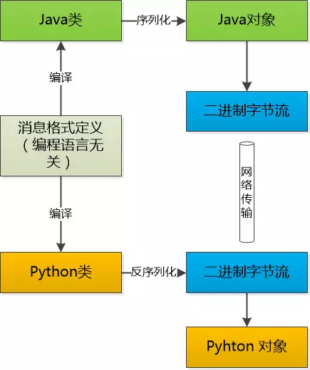 Java对象实例分析