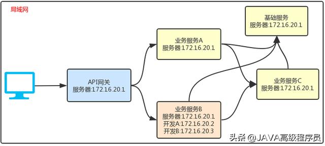 如何解決Spring Cloud 服務(wù)沖突問題