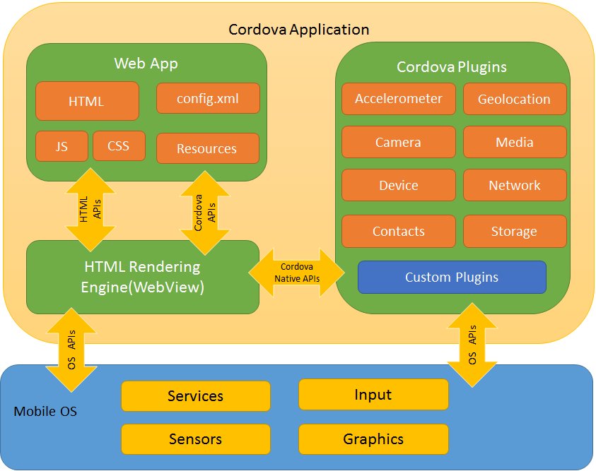 Container应用设计原理是什么