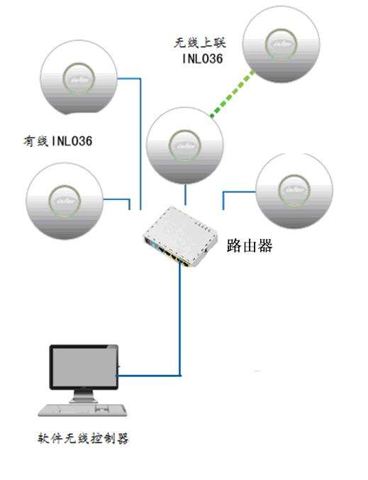 餐厅无线AP覆盖的特点有哪些