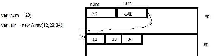 javaScript引用类型与基本类型有哪些