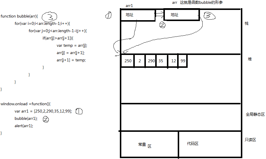 javaScript引用类型与基本类型有哪些