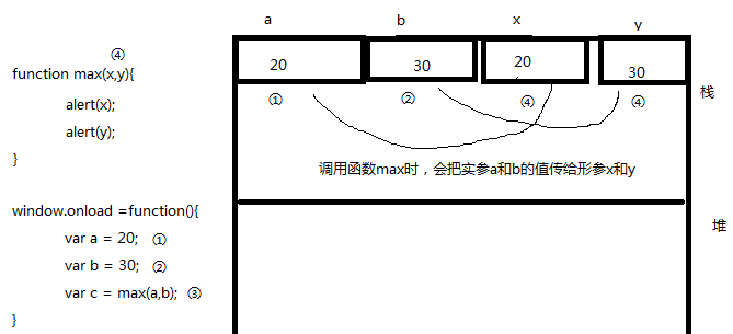 javaScript引用類型與基本類型有哪些