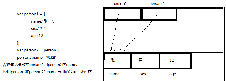 javaScript引用類型與基本類型有哪些