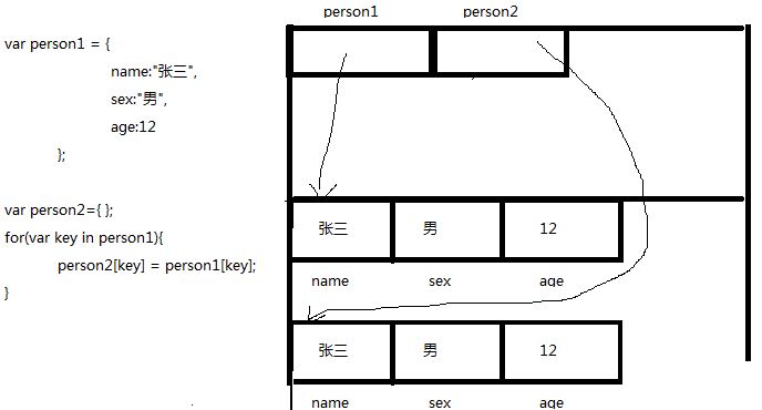 javaScript引用类型与基本类型有哪些