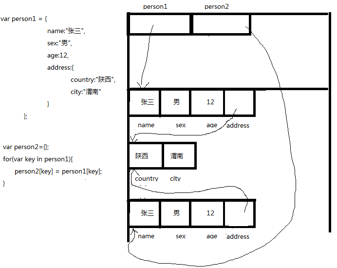 javaScript引用类型与基本类型有哪些