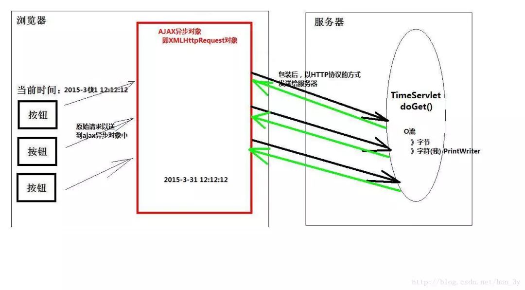 AJAX常见面试题有哪些