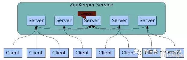 基于Zookeeper的分布式锁该如何理解