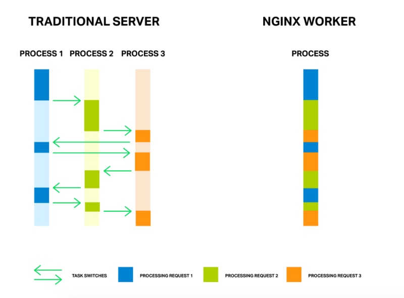 nginx http内核模块提供的变量怎么理解