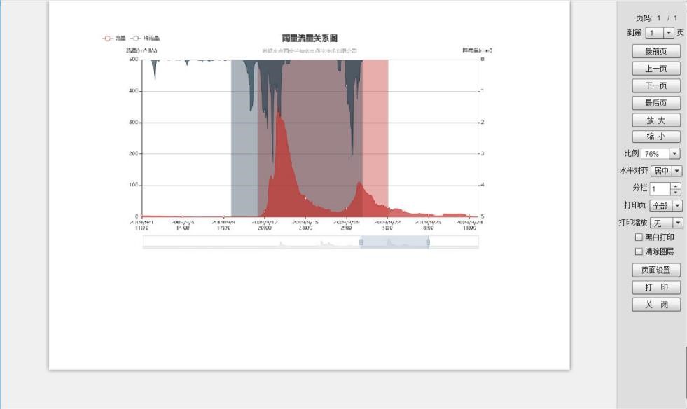 Echarts图形的打印导出怎么实现