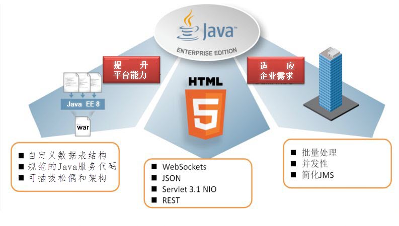 Java O2OA V4.1369修复了哪些功能