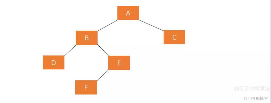 什么是平衡二叉树AVL
