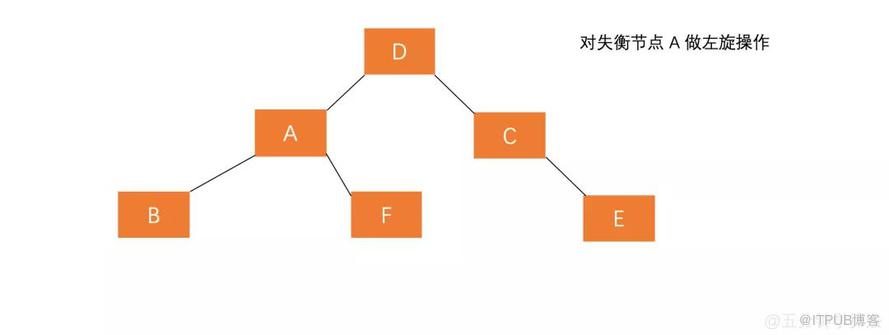 什么是平衡二叉树AVL