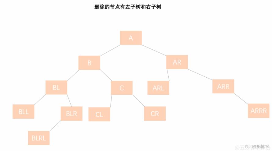 什么是平衡二叉树AVL