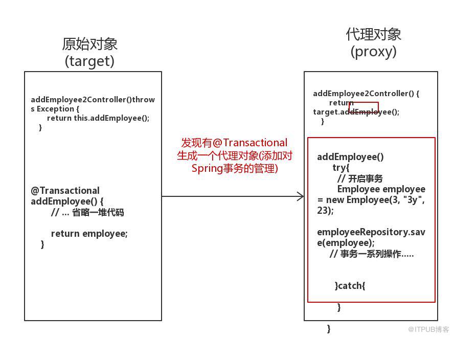 Spring事务的详细介绍