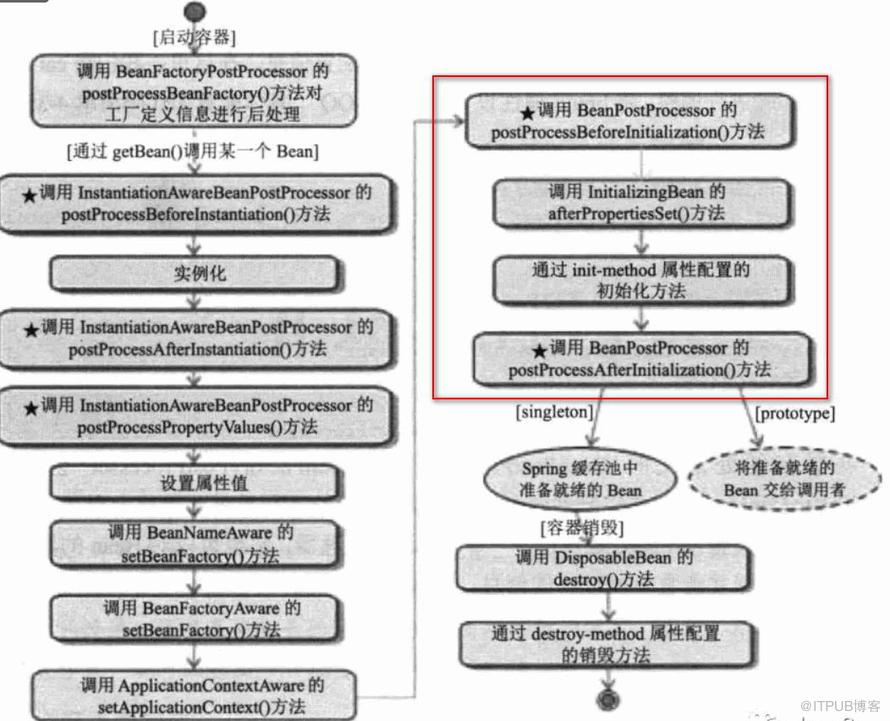 Spring事务的详细介绍