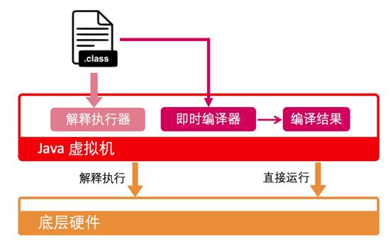 Java虚拟机经典问题有哪些