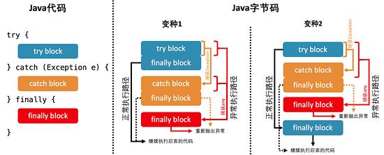 Java虛擬機(jī)經(jīng)典問題有哪些