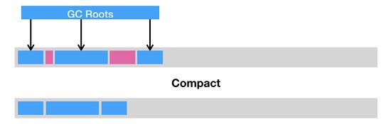 Java虛擬機(jī)經(jīng)典問題有哪些