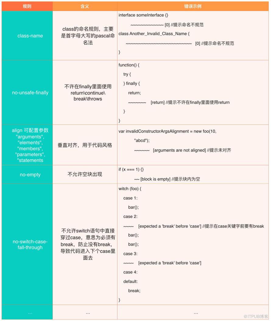 React Native工程中TSLint静态检查工具怎么用