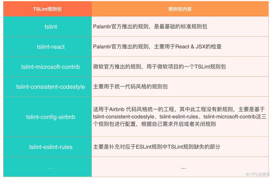 React Native工程中TSLint静态检查工具怎么用