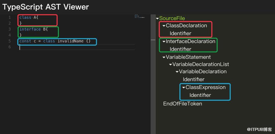 React Native工程中TSLint静态检查工具怎么用