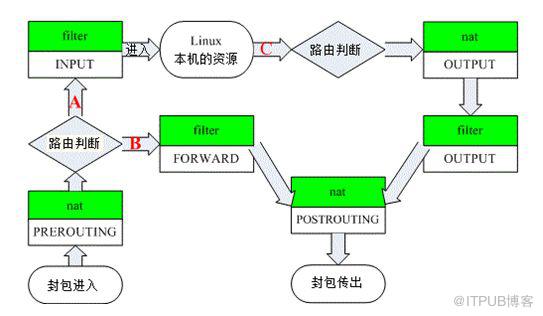 Firewalld的概念和常用命令是什么