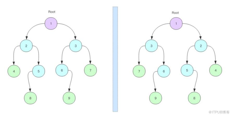 镜像二叉树的示例分析