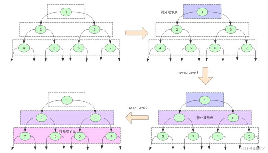 镜像二叉树的示例分析