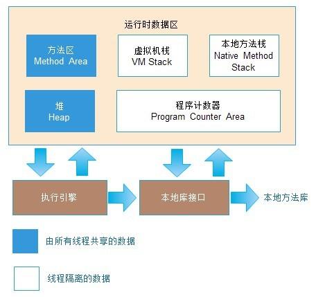 JVM基础面试题有哪些