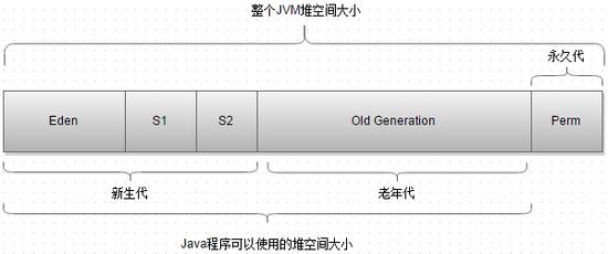 JVM基础面试题有哪些