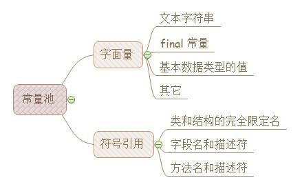 JVM基础面试题有哪些