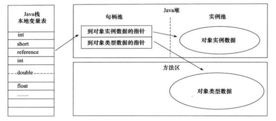 JVM基礎(chǔ)面試題有哪些