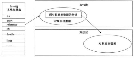 JVM基礎(chǔ)面試題有哪些