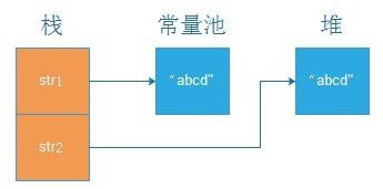 JVM基础面试题有哪些