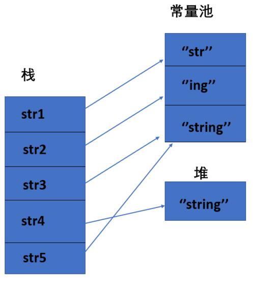 JVM基础面试题有哪些