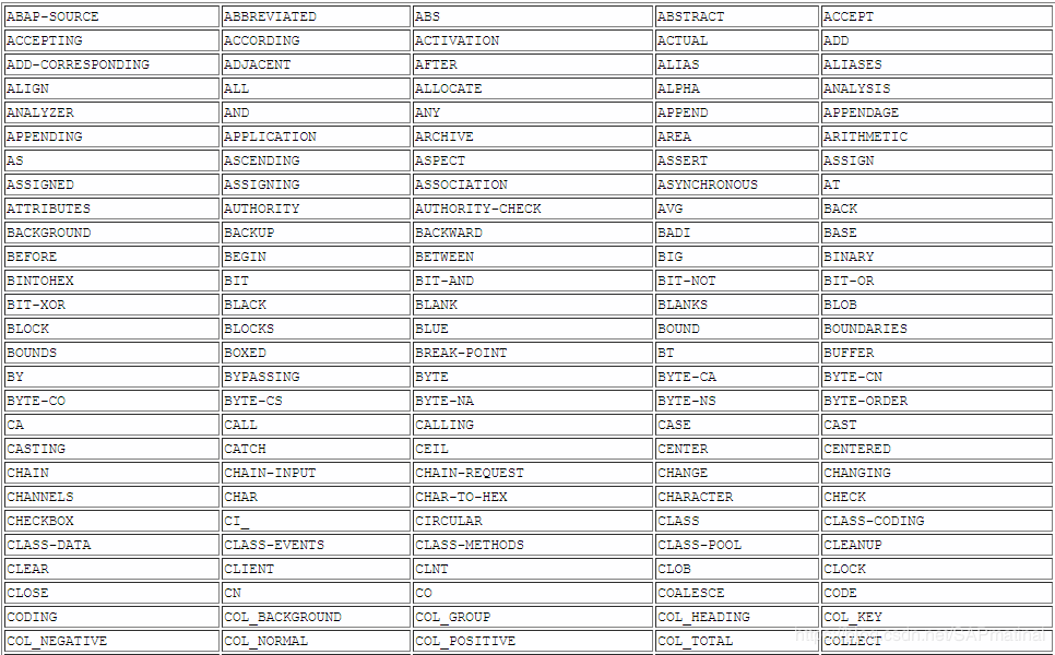 SAP ABAP7.50预定义数据类型有哪些