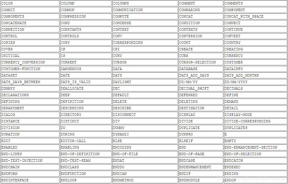 SAP ABAP7.50预定义数据类型有哪些