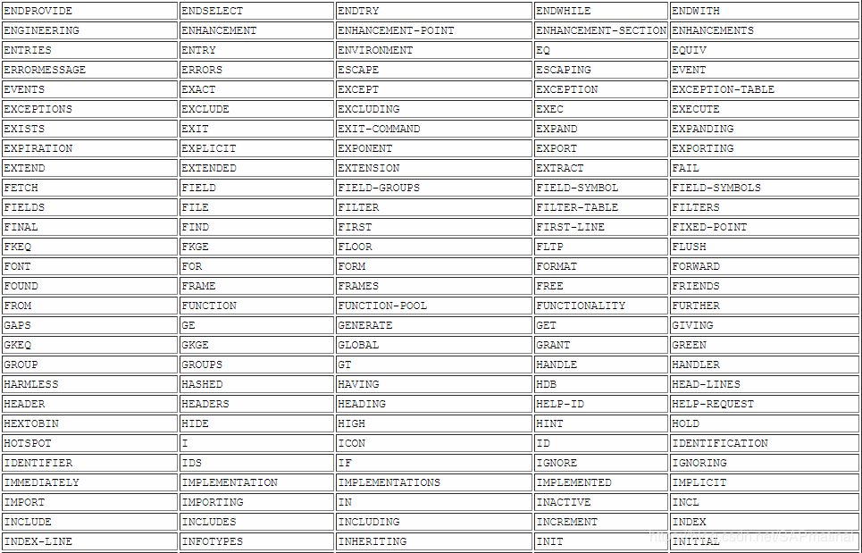 SAP ABAP7.50预定义数据类型有哪些