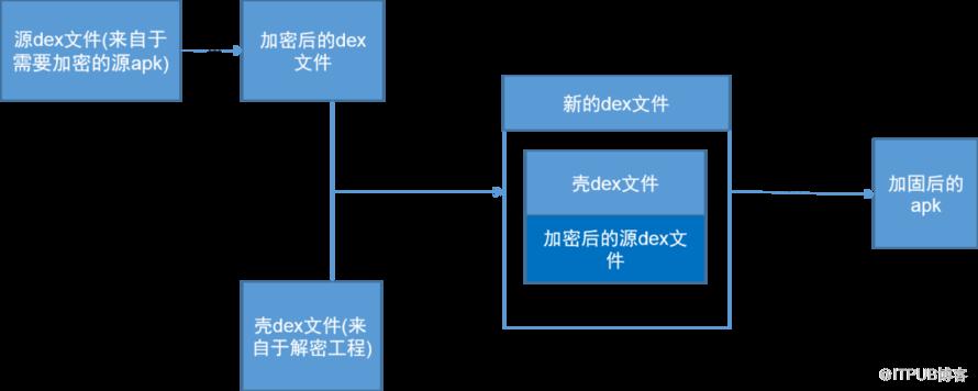 怎么浅谈安卓apk加固原理和实现