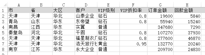 如何把 Excel透視表搬到 WEB 上