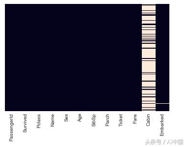 如何使用Python的简化方法